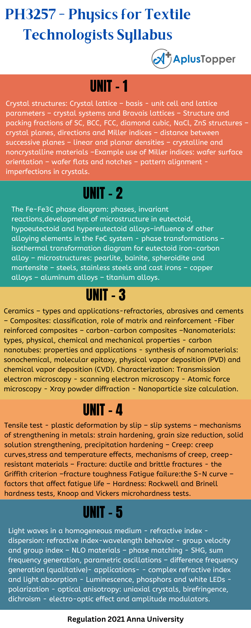 PH3257 - Physics for Textile Technologists Syllabus Regulation 2021 Anna University