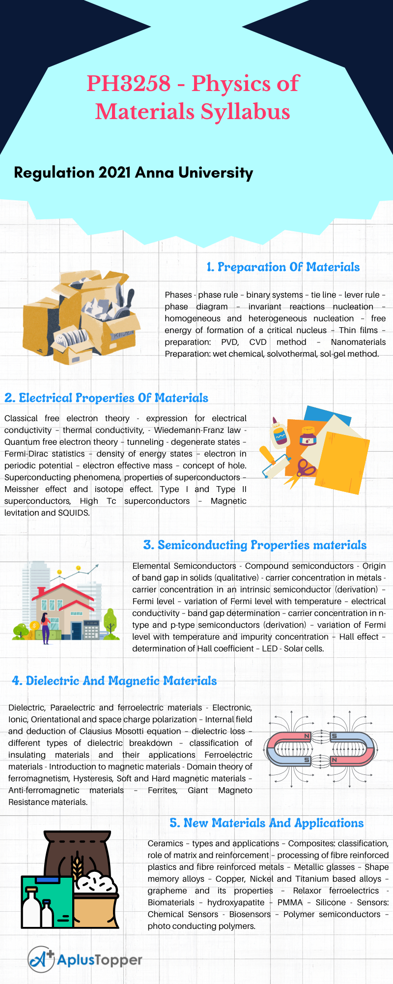 PH3258 - Physics of Materials Syllabus Regulation 2021 Anna University