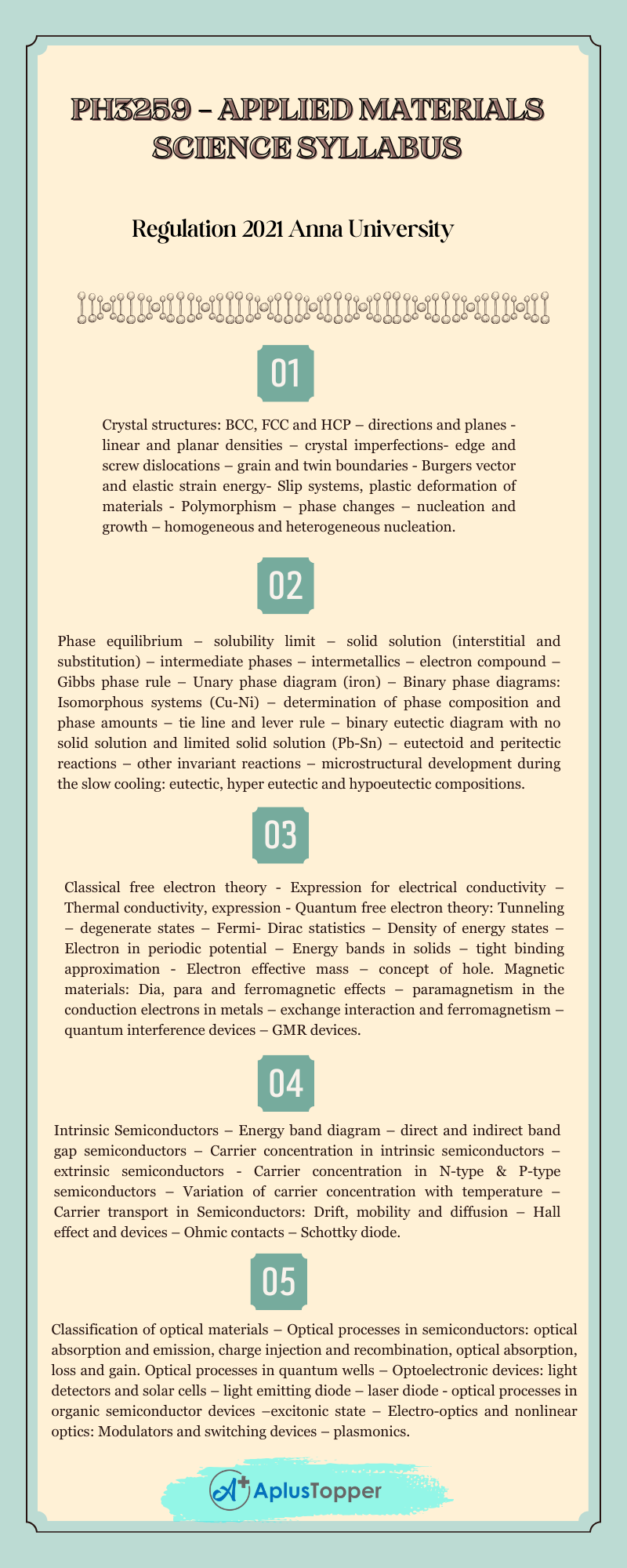 PH3259 - Applied Materials Science Syllabus Regulation 2021 Anna University