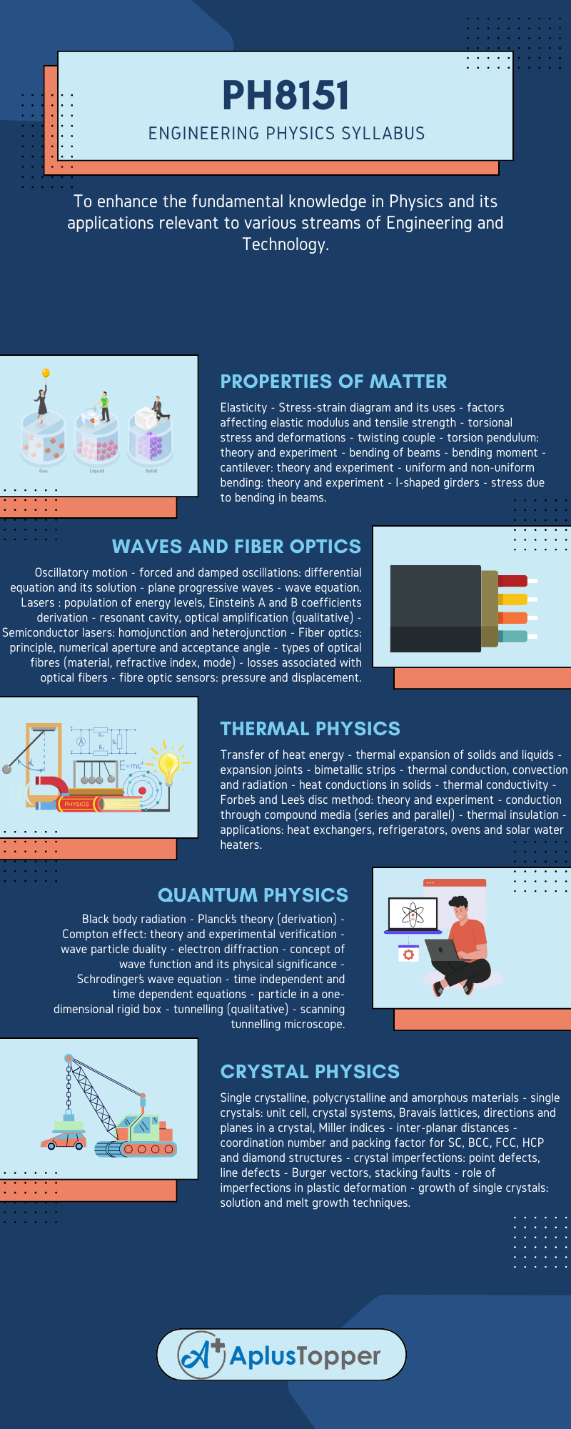 PH8151 – Engineering Physics Syllabus Regulation 2017