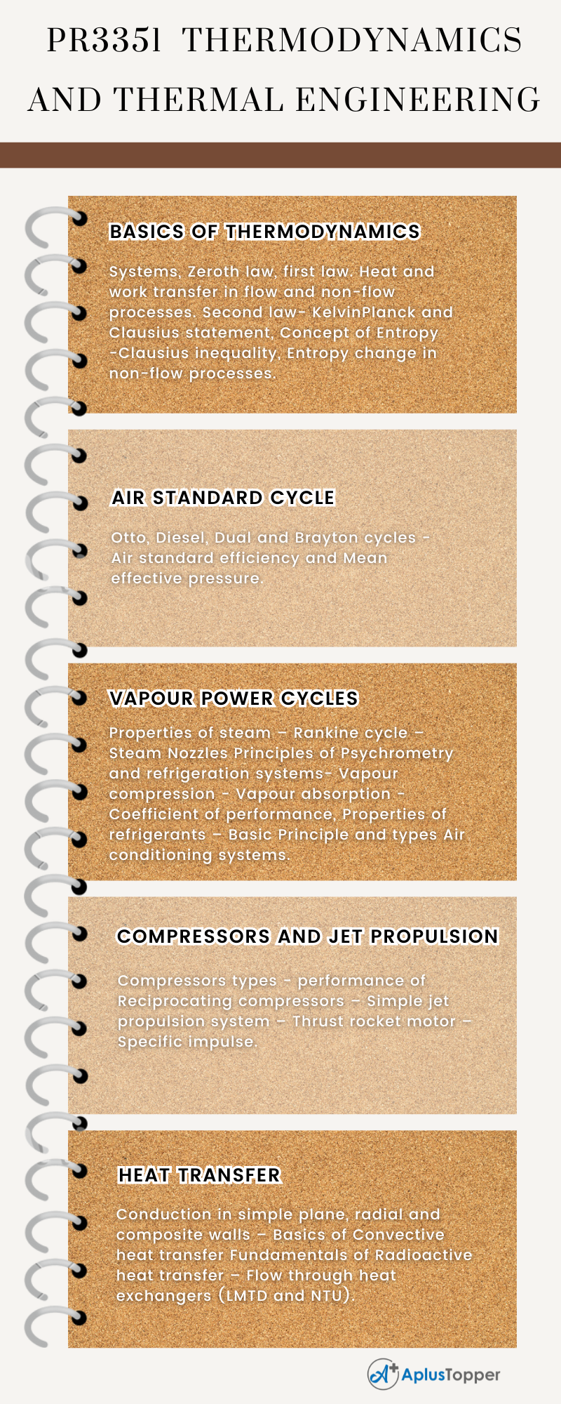 PR3351 - Thermodynamics and Thermal Engineering Syllabus Regulation 2021 Anna University