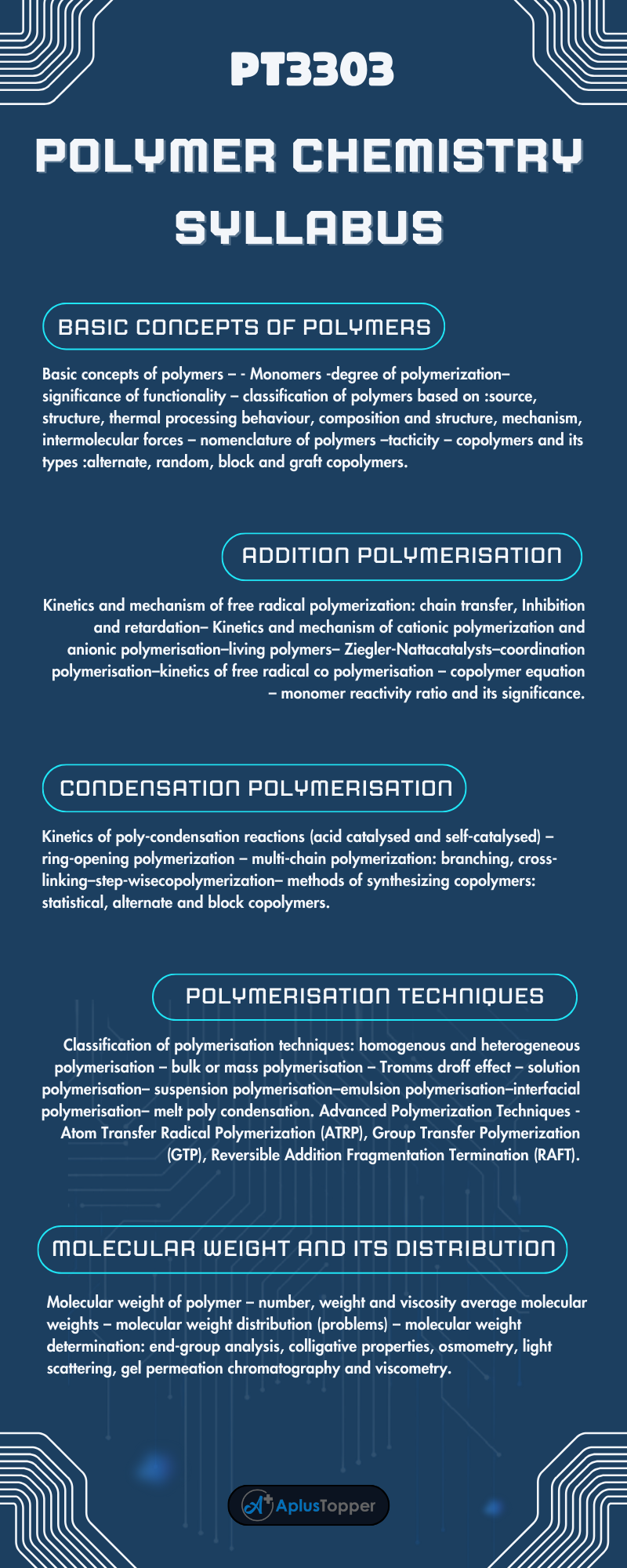 PT3303 - Polymer Chemistry Syllabus Regulation 2021 Anna University