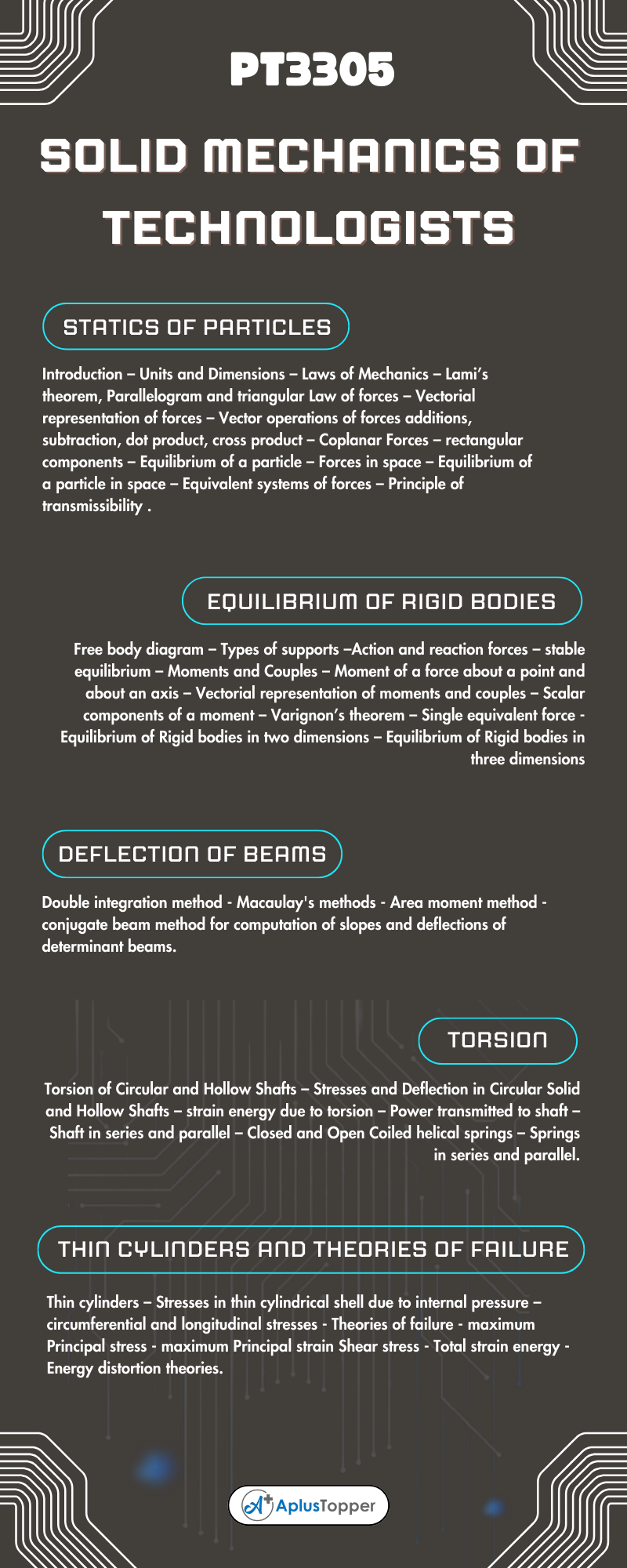 PT3305 - Solid Mechanics Of Technologists Syllabus Regulation 2021 Anna University