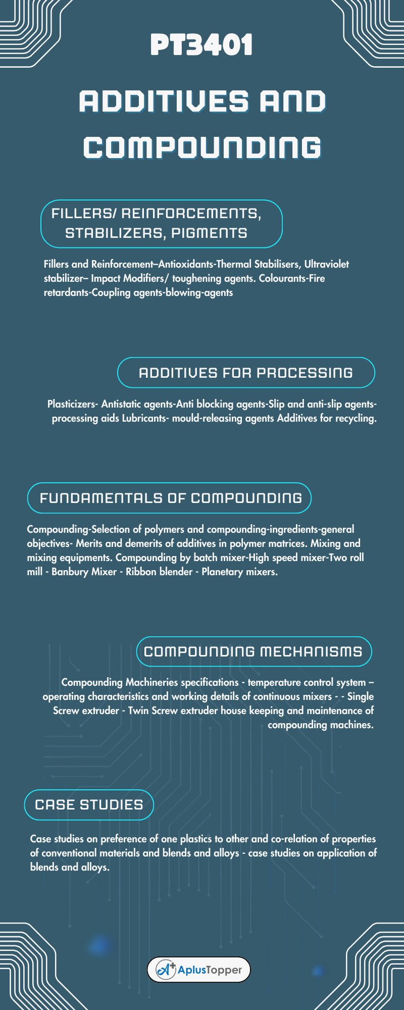 PT3401 - Additives And Compounding Syllabus Regulation 2021 Anna University