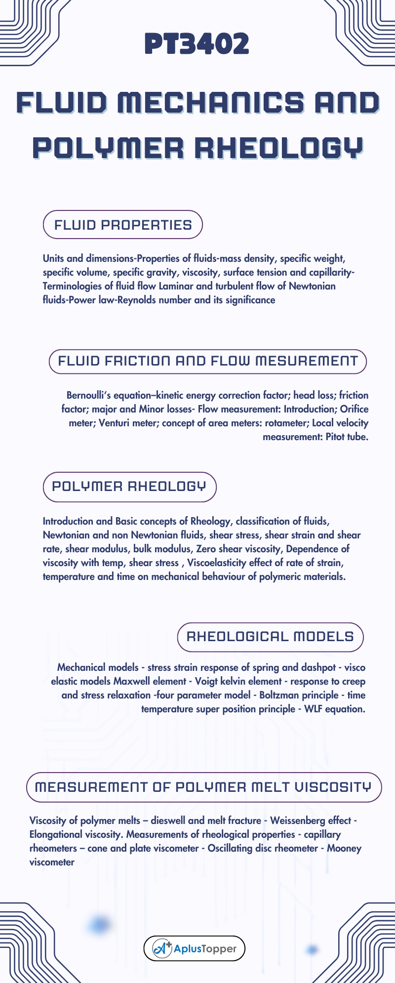 PT3402 - Fluid Mechanics And Polymer Rheology Syllabus Regulation 2021 Anna University