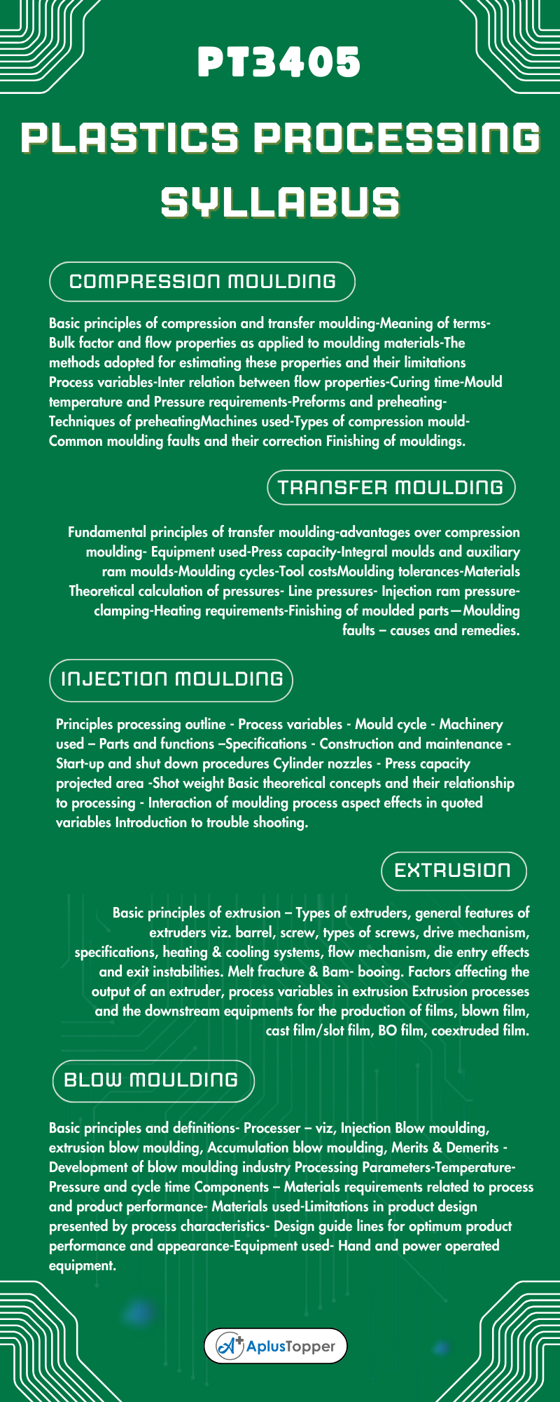 PT3405 - Plastics Processing Syllabus Regulation 2021 Anna University