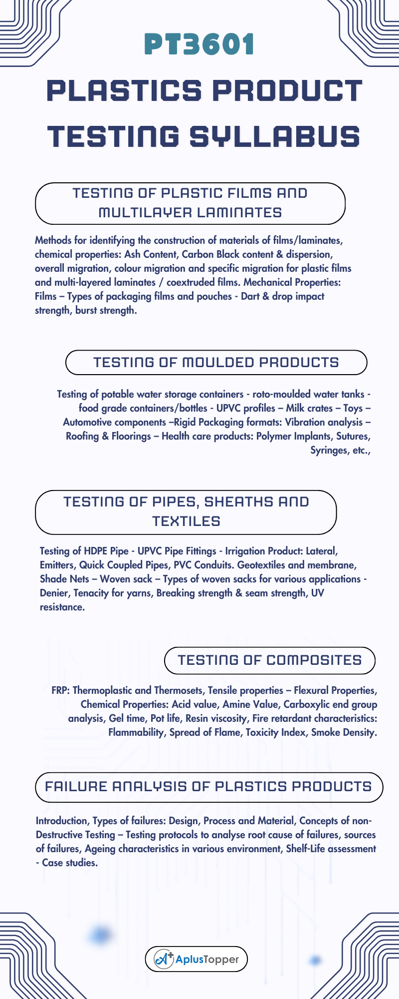 PT3601 - Plastics Product Testing Syllabus Regulation 2021 Anna University