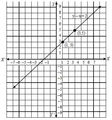 Pair Of Linear Equations In Two Variables 1