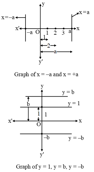 Pair Of Linear Equations In Two Variables 10