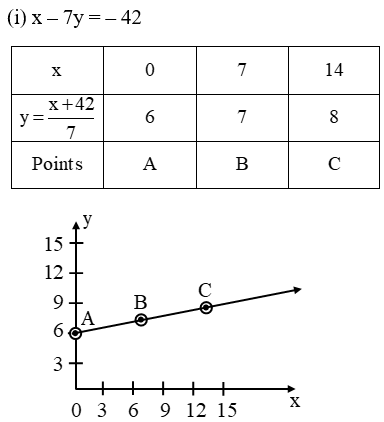 Pair Of Linear Equations In Two Variables 3