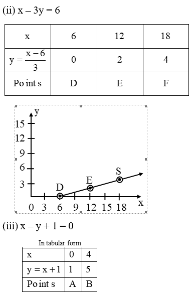 Pair Of Linear Equations In Two Variables 4