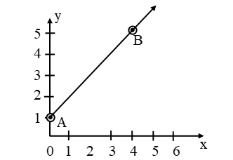 Pair Of Linear Equations In Two Variables 5