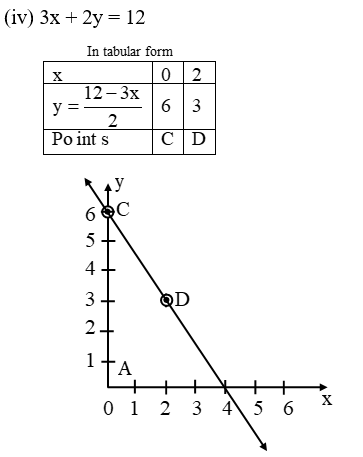 Pair Of Linear Equations In Two Variables 6