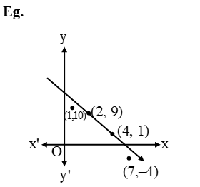 Pair Of Linear Equations In Two Variables 7