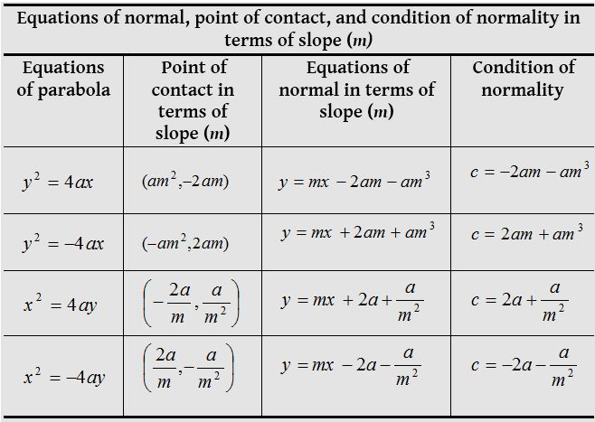 Parabola 10