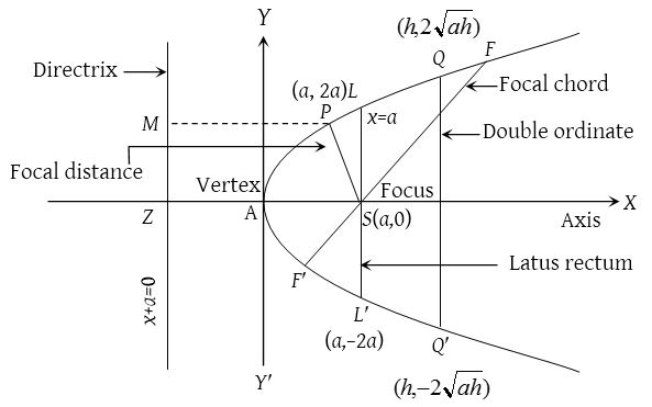 Parabola 2