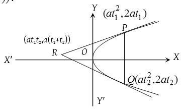 Parabola 6