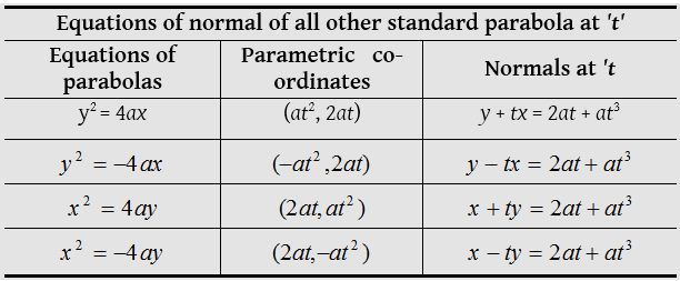 Parabola 9