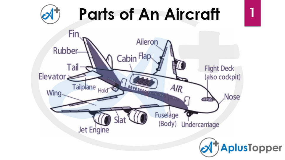 Parts of an aircraft