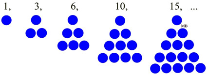 Patterns in natural numbers