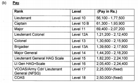 Pay Scale