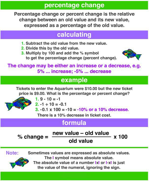 Percent of Increase, Decrease, Discount 2