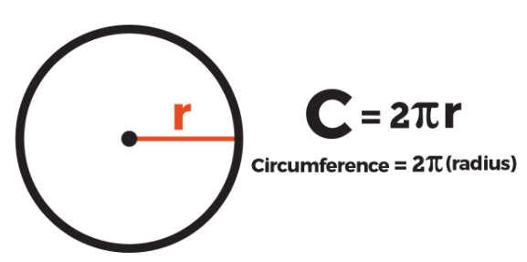 Perimeter and Circumference 1