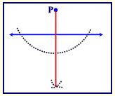 Perpendiculars from a Point On the Line and from a Point Off the Line 4