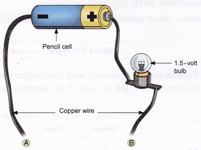 Physical Properties Of Metals And Nonmetals 3