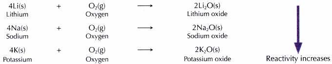 Physical and Chemical Properties of Group 1 Elements 13