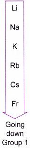 Physical and Chemical Properties of Group 1 Elements 2