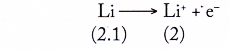 Physical and Chemical Properties of Group 1 Elements 4