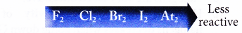 Physical and Chemical Properties of Group 17 Elements 2