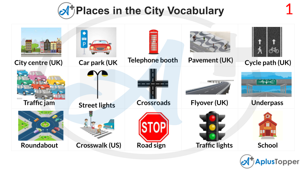 Places in the City Vocabulary