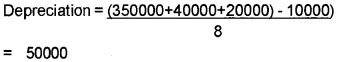 Plus One Accountancy AFS Improvement Question Paper Say 2018, 1