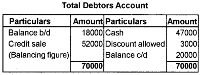 Plus One Accountancy AFS Improvement Question Paper Say 2018, 10