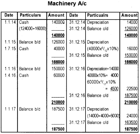 Plus One Accountancy AFS Improvement Question Paper Say 2018, 12