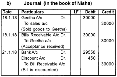 Plus One Accountancy AFS Improvement Question Paper Say 2018, 14