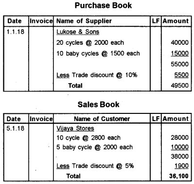 Plus One Accountancy AFS Improvement Question Paper Say 2018, 17