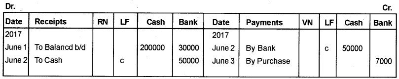 Plus One Accountancy AFS Improvement Question Paper Say 2018, 2