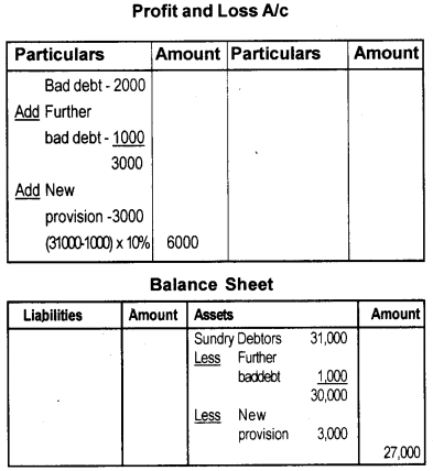 Plus One Accountancy AFS Previous Year Question Paper March 2018, 10