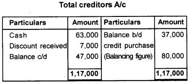 Plus One Accountancy AFS Previous Year Question Paper March 2018, 11