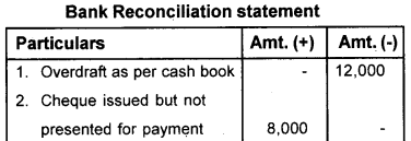 Plus One Accountancy AFS Previous Year Question Paper March 2018, 12