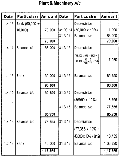 Plus One Accountancy AFS Previous Year Question Paper March 2018, 14