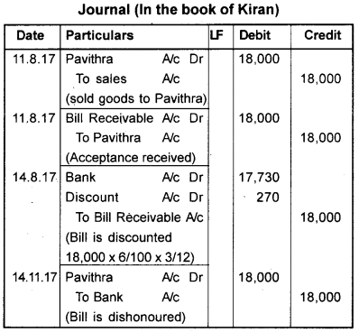 Plus One Accountancy AFS Previous Year Question Paper March 2018, 15