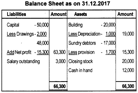 Plus One Accountancy AFS Previous Year Question Paper March 2018, 18