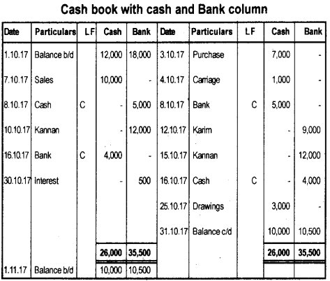 Plus One Accountancy AFS Previous Year Question Paper March 2018, 19