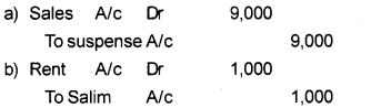 Plus One Accountancy AFS Previous Year Question Paper March 2018, 2