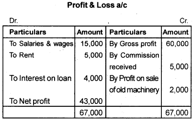 Plus One Accountancy AFS Previous Year Question Paper March 2018, 3