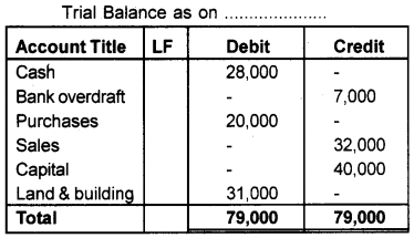 Plus One Accountancy AFS Previous Year Question Paper March 2018, 5